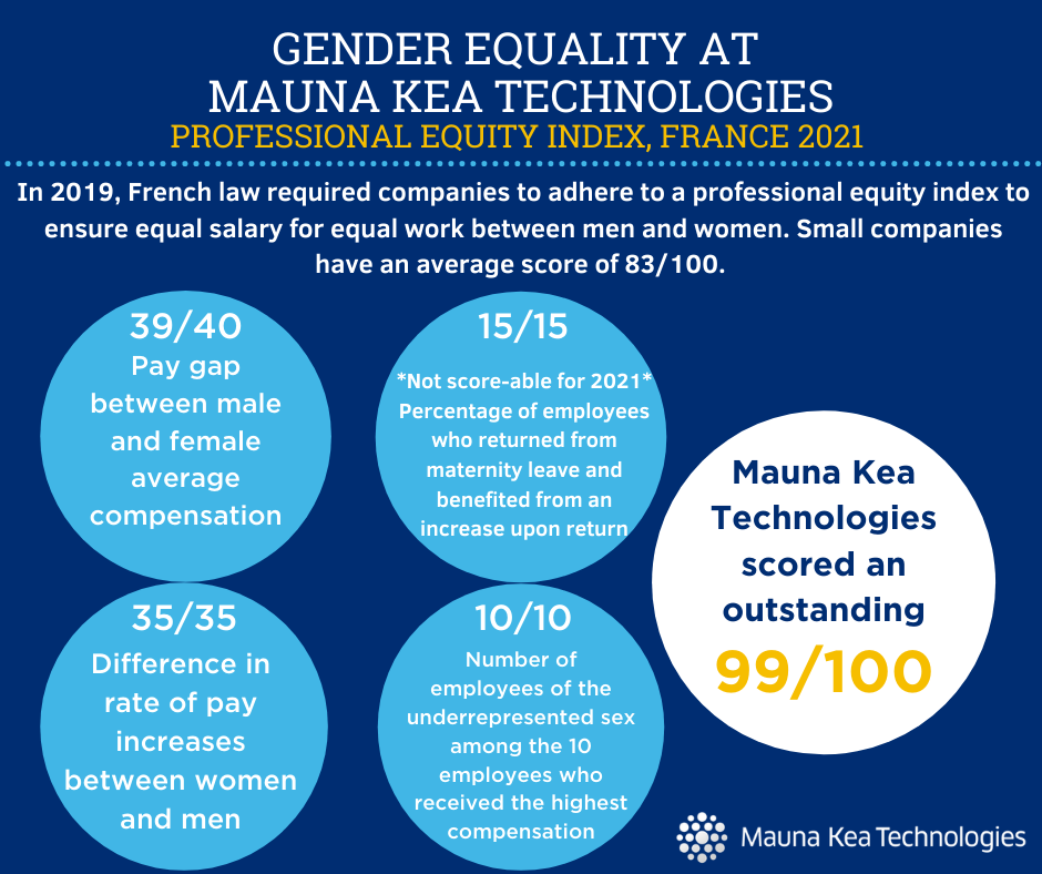 Professional Equity Index 2020 & 2021.png Professional Equity Index 2020 & 2021.png