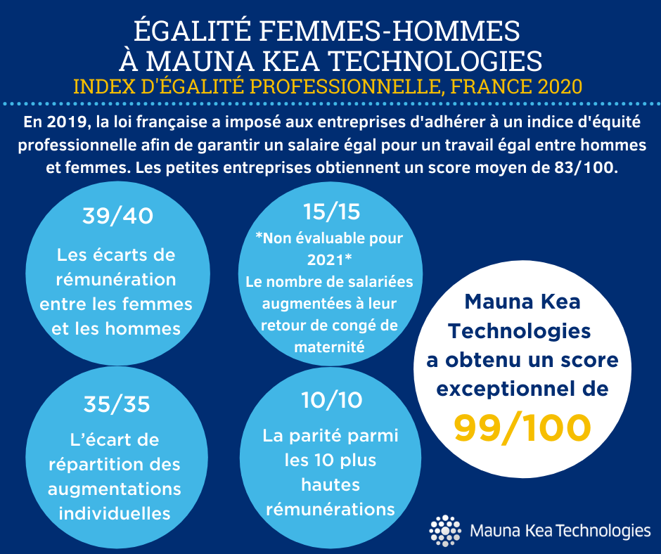 Index d’égalité professionnelle FR 2021.png Index d’égalité professionnelle FR 2021.png