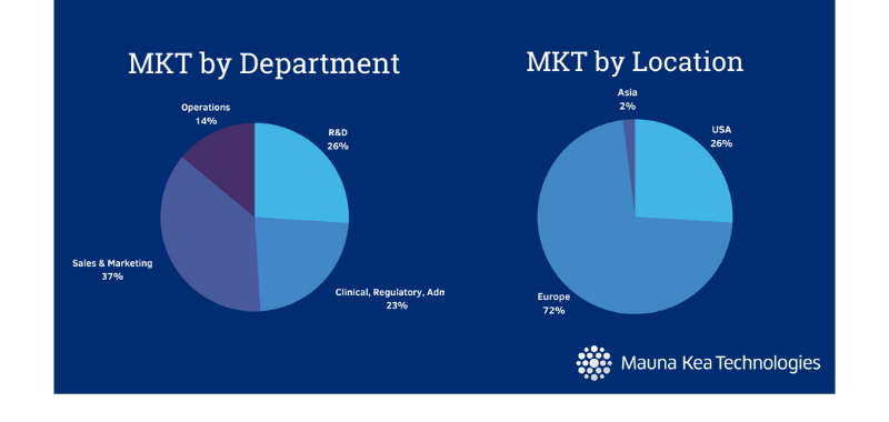 MKT Split.png MKT Split.png
