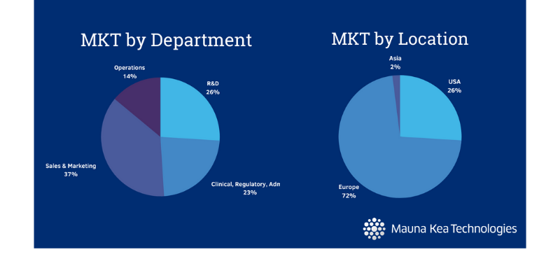 MKT Split.png