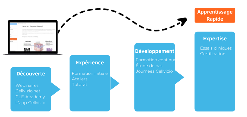 Learning Curve, Mar2023 (2).png